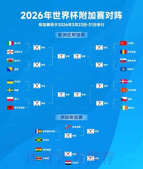 2026年世界杯参赛资格争夺战:各队出线前景深度预测 2026年世界杯参赛资格争夺战:各队出线前景深度预测