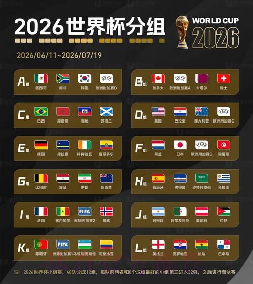 2026年世界杯参赛资格争夺战:各队出线前景深度预测 2026年世界杯参赛资格争夺战:各队出线前景深度预测