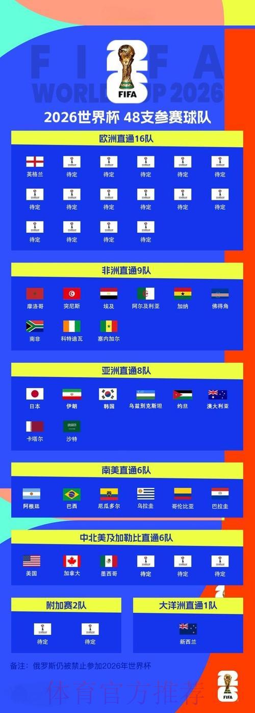 2026世界杯淘汰赛阶段进球数据深度解析