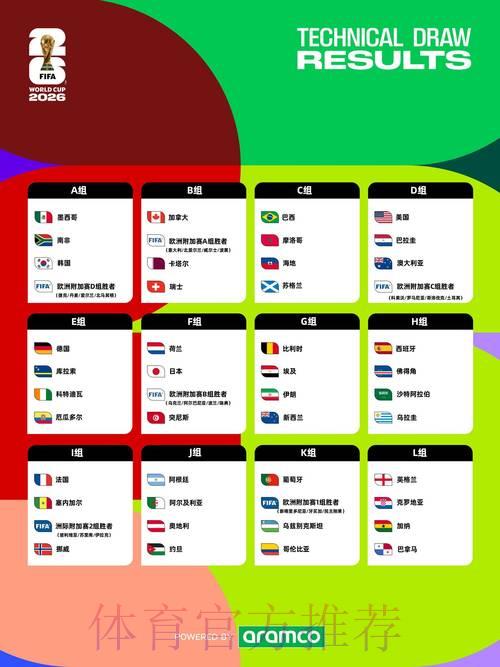 2026年世界杯赛事趋势全面解析 2026年世界杯赛事趋势全面解析