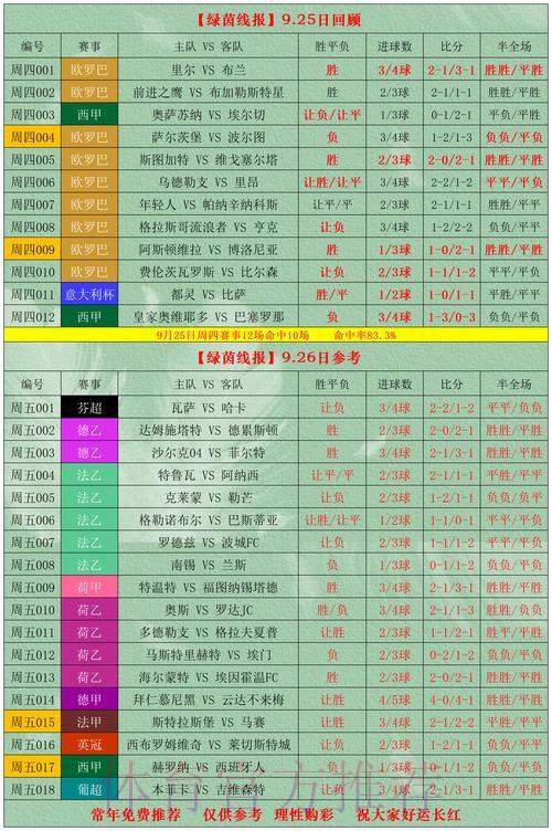 2026世界杯竞猜指南:高风险投注的防亏损实用策略 2026世界杯竞猜指南:高风险投注的防亏损实用策略