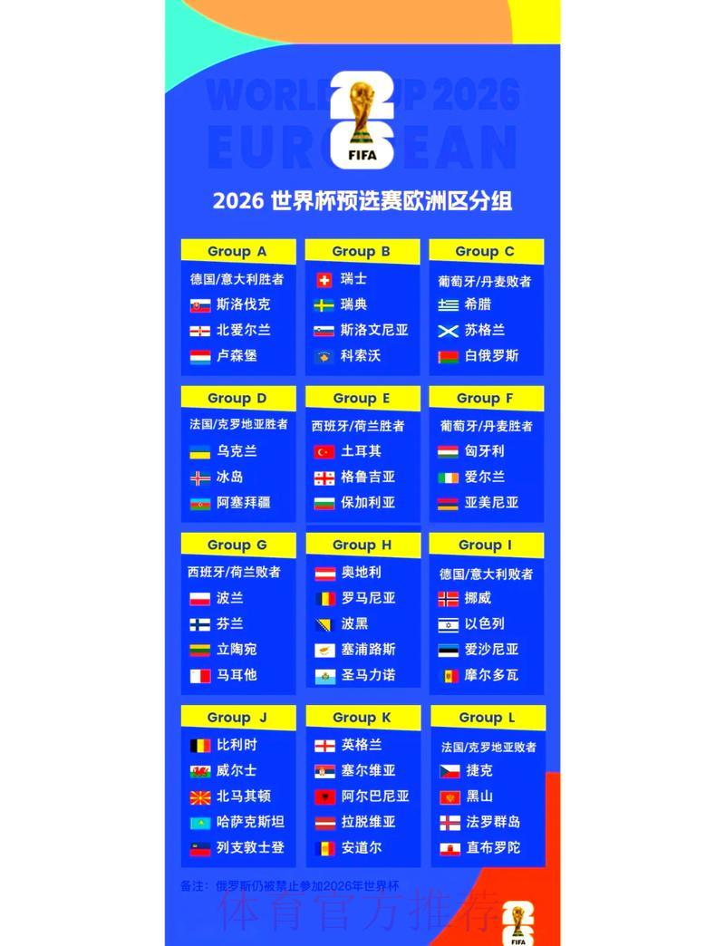 2026世界杯最新比分预测推荐 2026世界杯最新比分预测推荐