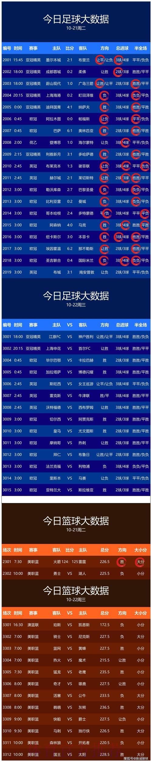 2026世界杯最新比分预测推荐 2026世界杯最新比分预测推荐