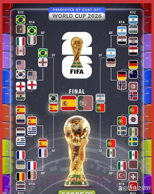 2026世界杯赛事预测免费访问入口 2026世界杯赛事预测免费访问入口