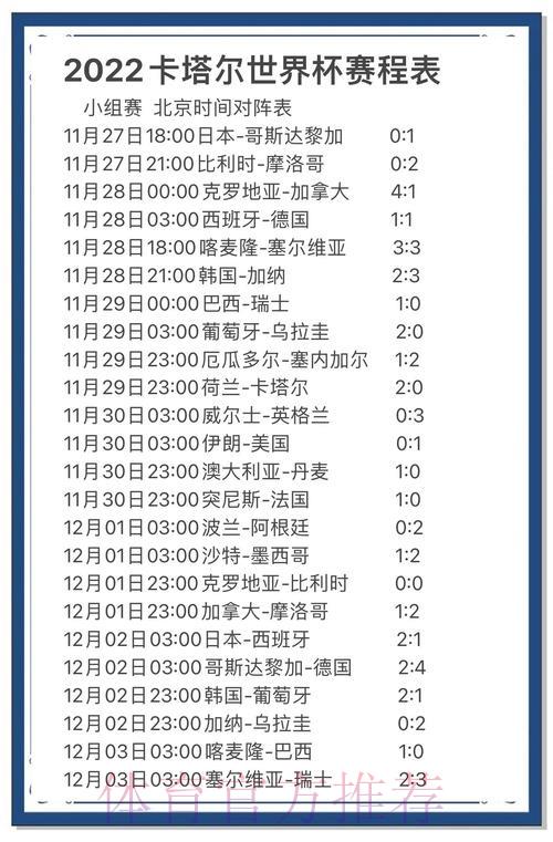 2022卡塔尔世界杯最新赛事预测深度解析 2022卡塔尔世界杯最新赛事预测深度解析