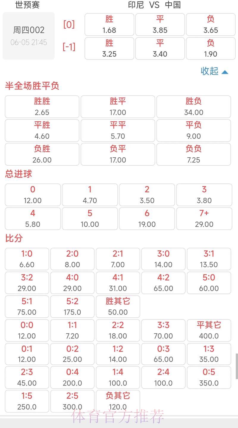 2026年世界杯竞猜赔率全面解析攻略 2026年世界杯竞猜赔率全面解析攻略