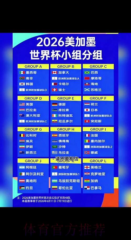 2026年世界杯预选赛赛程安排与分组详情 2026年世界杯预选赛赛程安排与分组详情