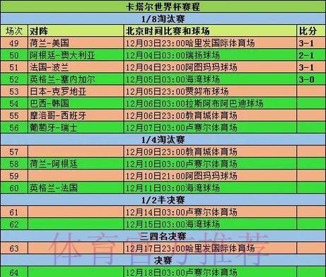 2026年世界杯预选赛赛程安排与分组详情 2026年世界杯预选赛赛程安排与分组详情