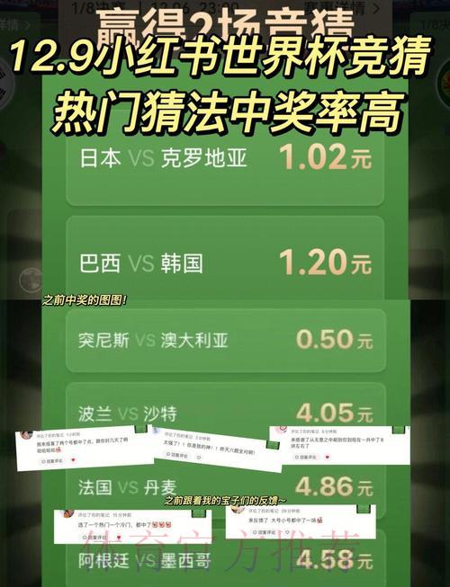 世界杯竞猜应用:掌握这些技巧,轻松提升获奖概率! 世界杯竞猜应用:掌握这些技巧,轻松提升获奖概率!
