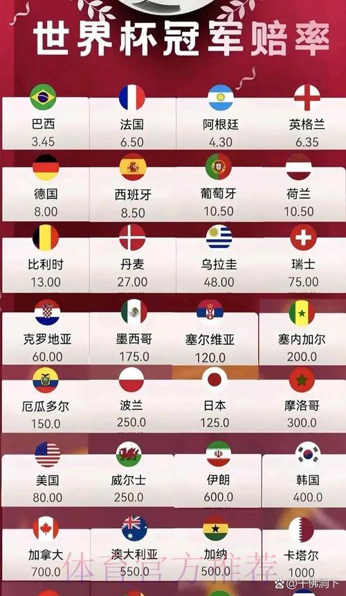 2026世界杯赔率盘口持续看好热门队伍